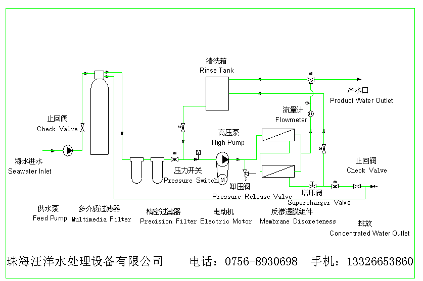 海水淡化設備工藝流程圖 海水淡化設備工藝流程圖